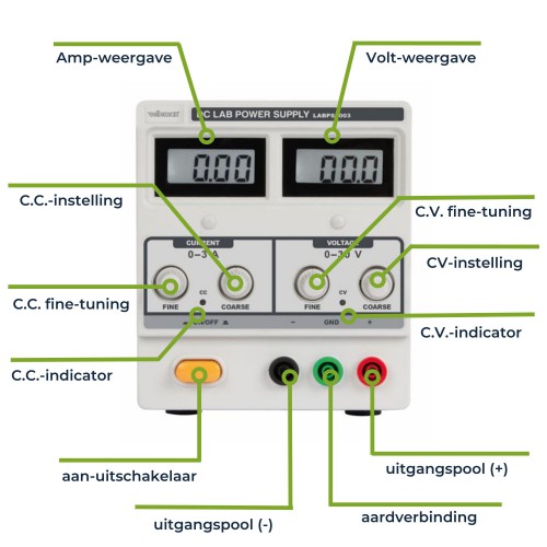 Energie - Voeding