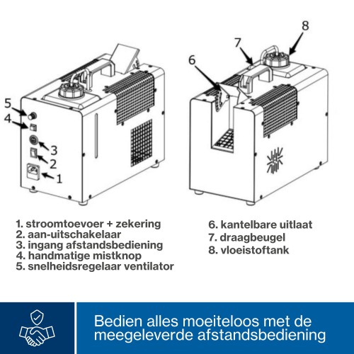 Disco verlichting