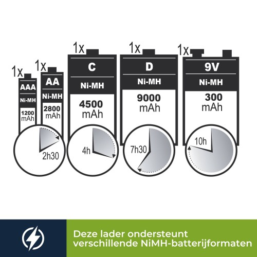 Energie - Voeding